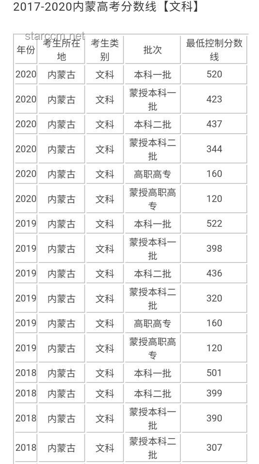 2025年高考结束：深度解析考试趋势与后续影响